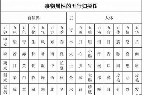 五行符|符字的五行属性